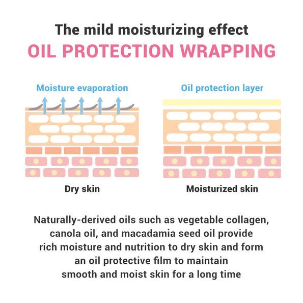 Pregnancy massage oil